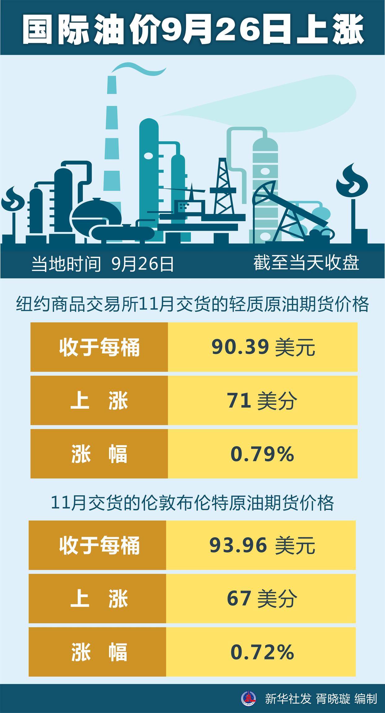 全球油价动态：最新资讯，能源未来可期