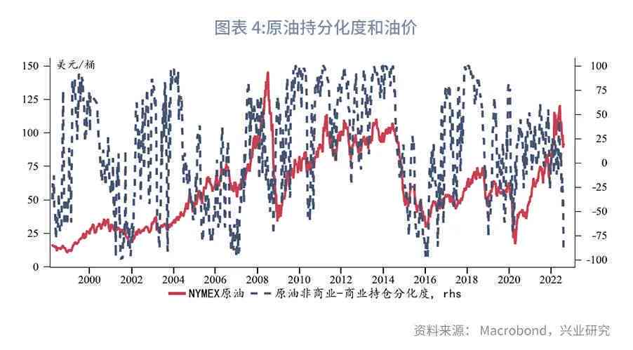 全球油价最新动态，油价走势利好展望