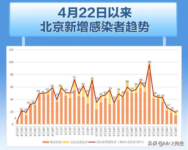 北京迎来新冠病毒防控新篇章，最新数据传递健康曙光