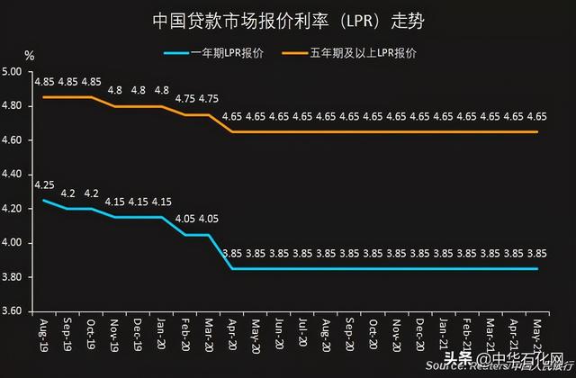 探寻当前最优LPE利率，开启财富增长新篇章！