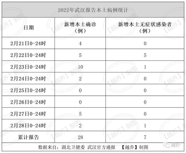 粤地健康守护者新篇章，病例动态更新报道