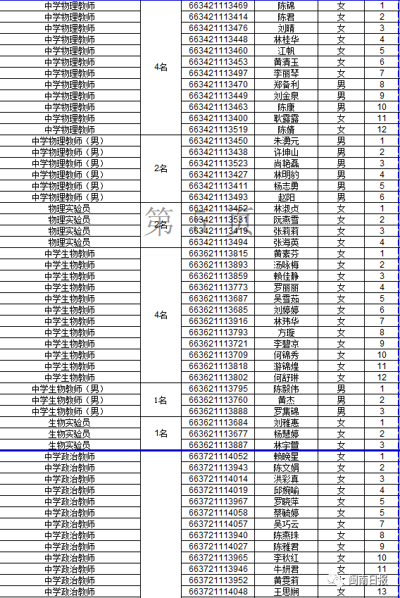 晋中新任干部名单揭晓