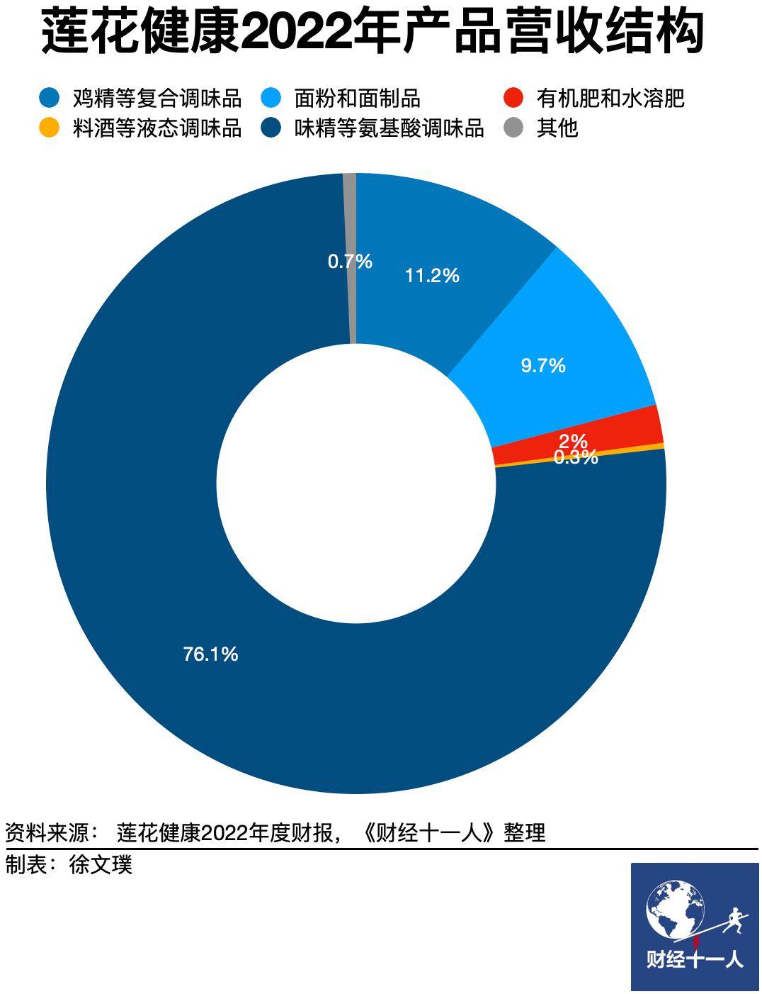 莲花健康最新动态