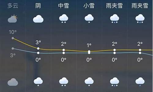 砀山未来15日晴雨相伴，美好天气提前预告