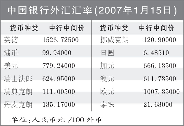 畅享今日，中国银行外汇牌价新资讯一览