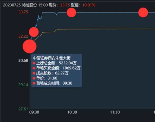 000511喜讯速递，美好未来展望