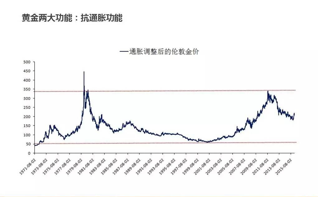 捕捉黄金投资佳机：最新策略与美好展望