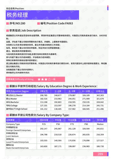 塘栖人才市场最新职位速递