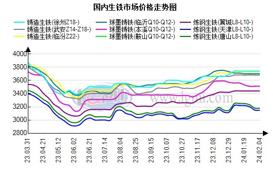 “今日生铁市价动态”