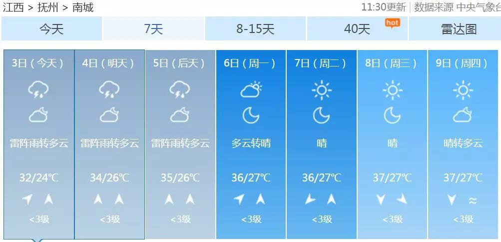 宿州未来天气速览