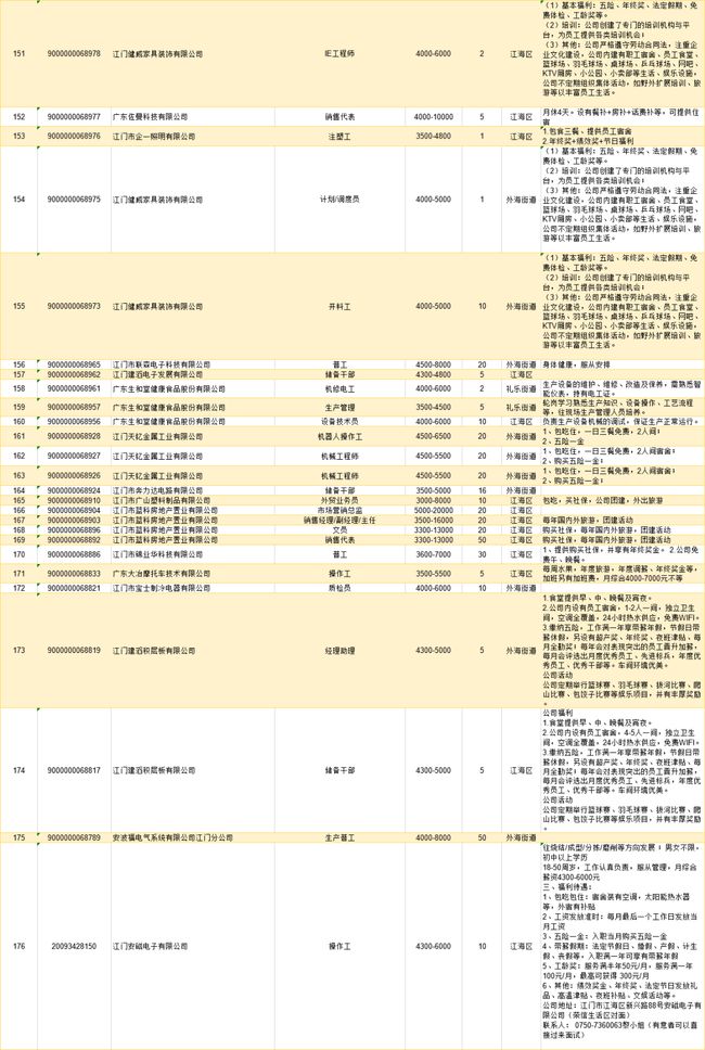 青岛地区最新普工职位火热招募中！