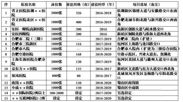 合肥北城规划最新动态揭晓