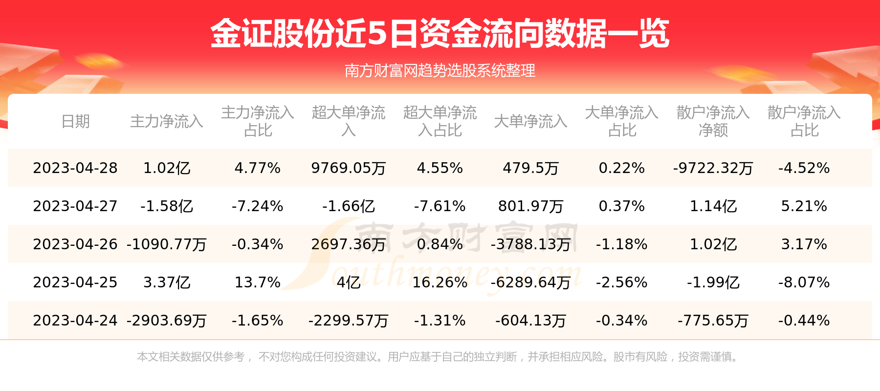 金证股份增发动态：最新定增资讯揭晓！