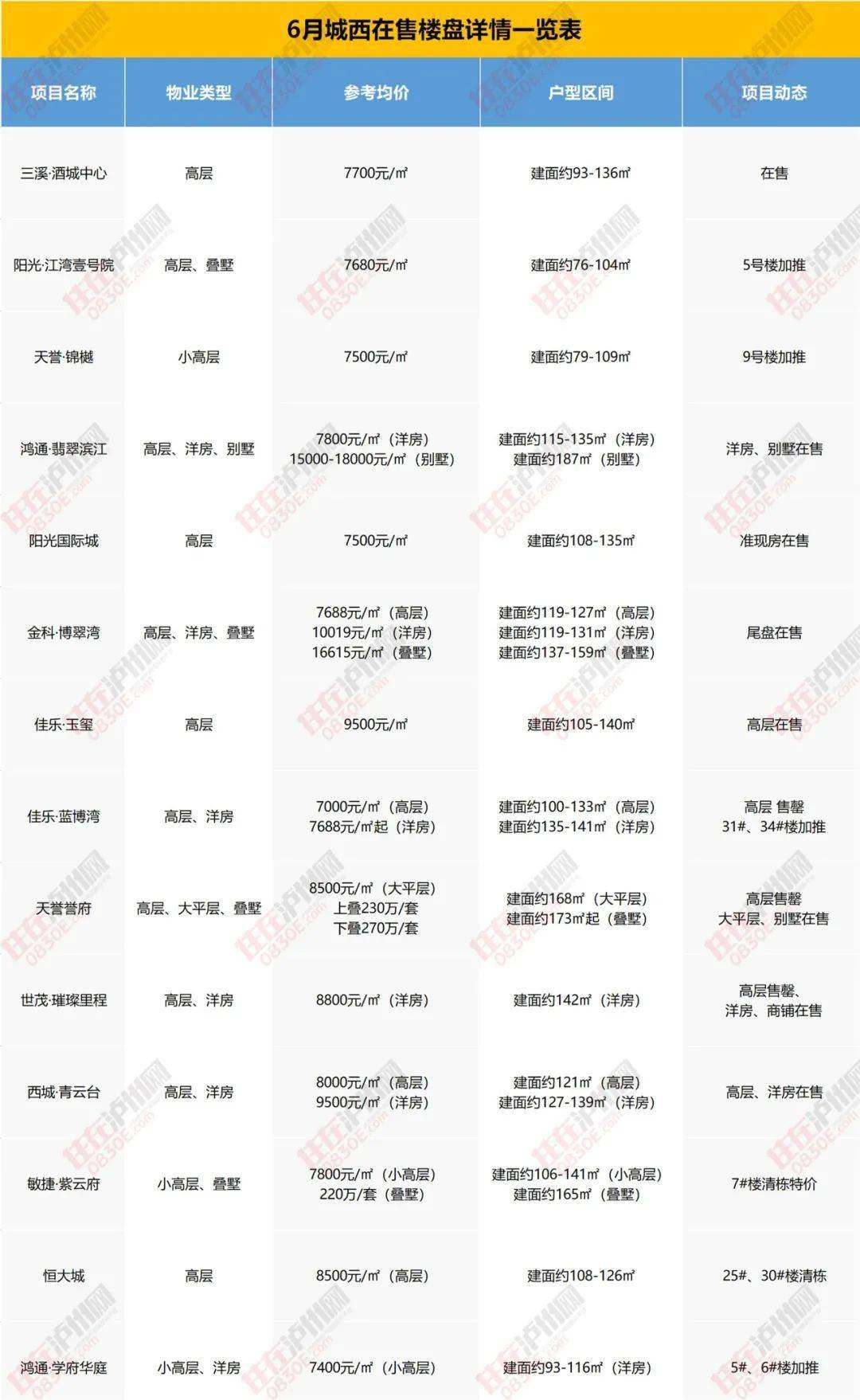 杜阮地区最新招聘信息汇总，速来围观！