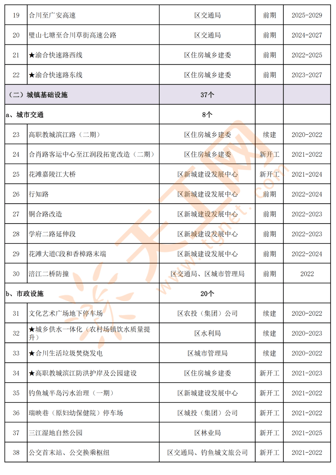 汕头市官方公布：陈胜全履新担任重要职务