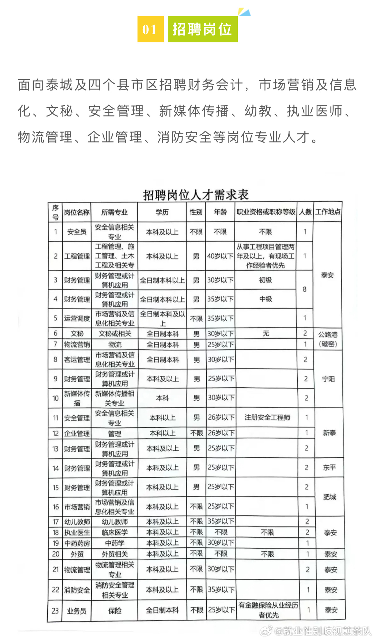 沁阳地区最新招聘资讯大盘点，导购职位招聘信息汇总速览