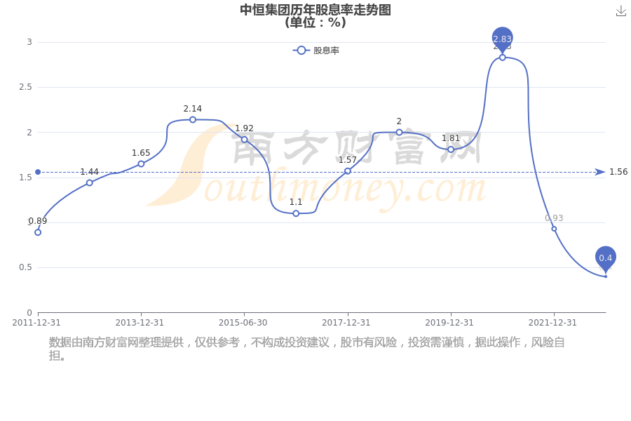最新动态：中恒集团股价走势解析与市场焦点揭秘