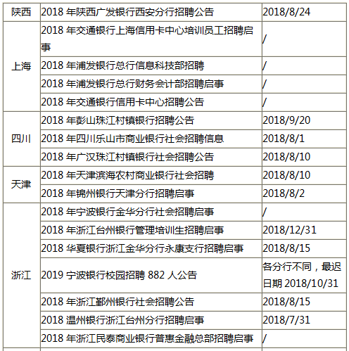 【长阳地区】最新岗位汇总 ｜ 精选招聘资讯速递