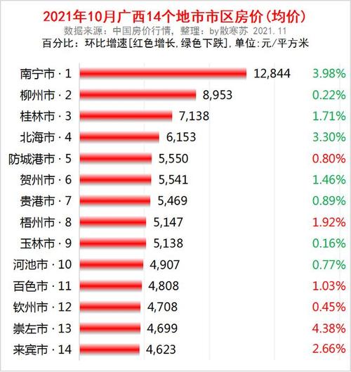 揭秘北流三环新城：最新房产价格动态及市场行情