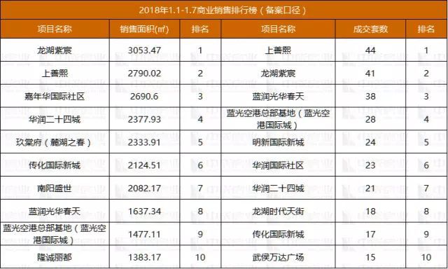 本周成都房地产市场快讯汇总：最新动态盘点一览