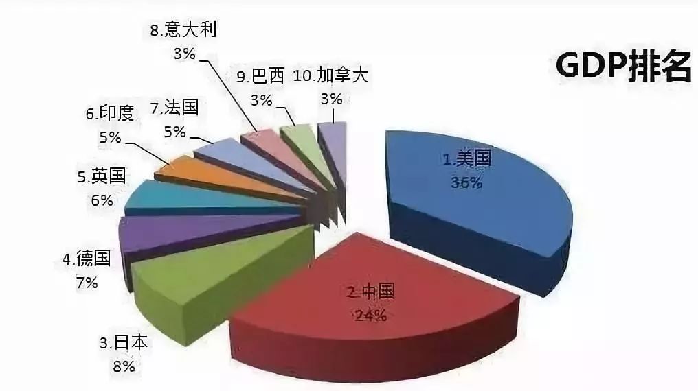 我国贫富差距最新态势分析：揭示两极分化现状与趋势