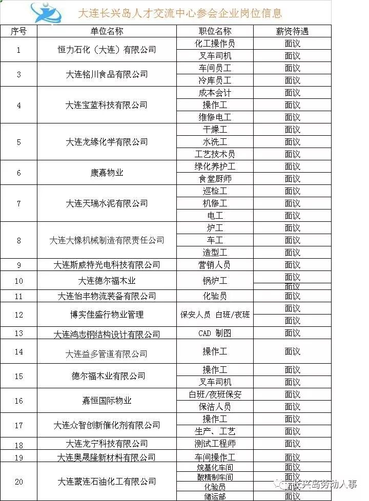 菏泽地区周末精选岗位招聘信息汇总