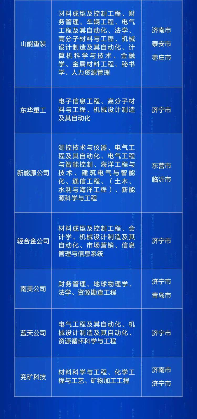 山东创新集团火热招募，最新岗位信息大放送！