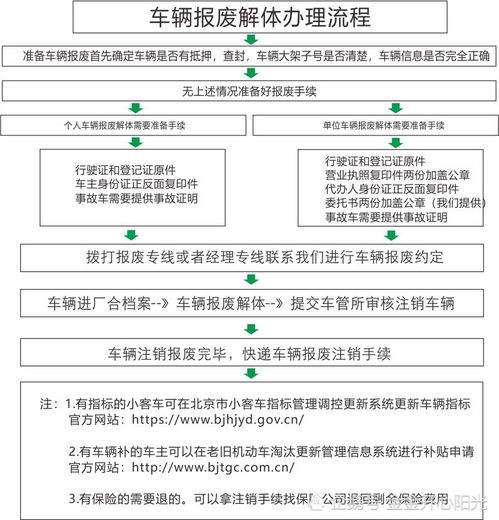 外地车辆在北京申领临时牌照最新动态解析