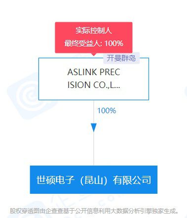 世硕电子资讯速递