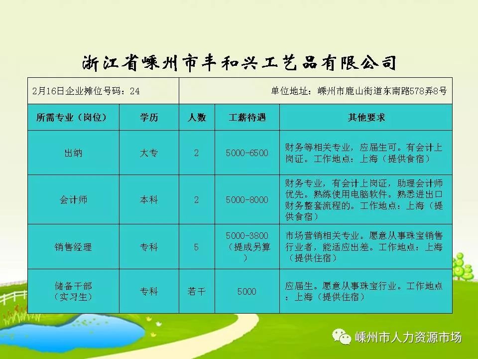 宜兴芳桥地区最新人才招聘信息汇总