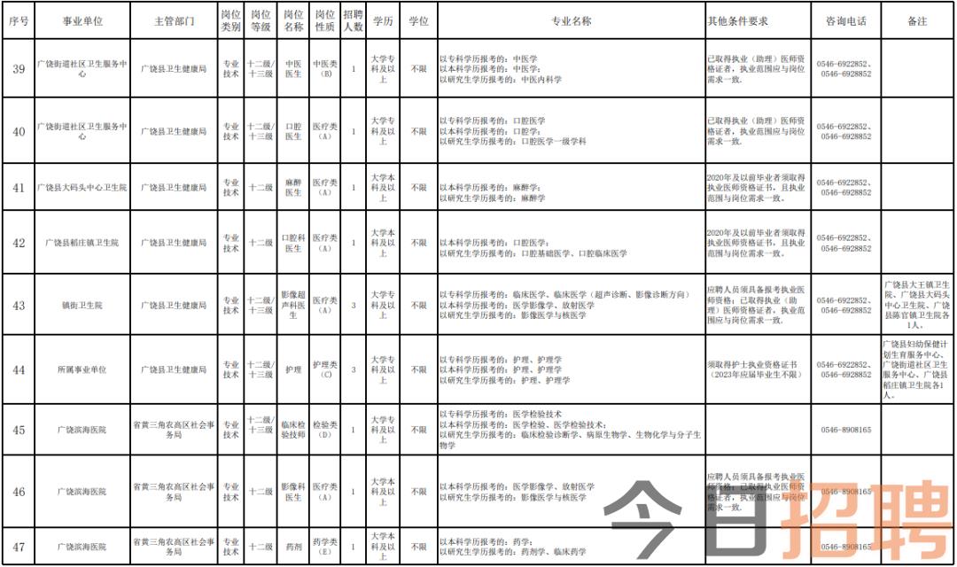 东营广饶地区最新职位汇总，速来查看招聘资讯！