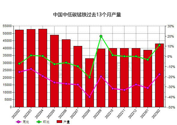 最新中碳锰铁市场行情动态一览