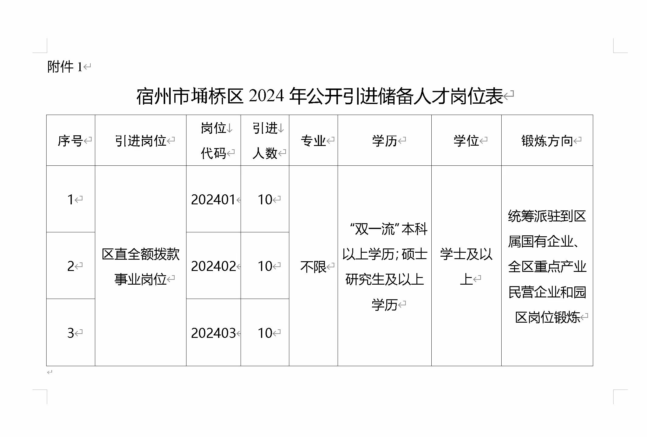 宿州地区人力资源行业最新职位汇总，招聘信息一网打尽！