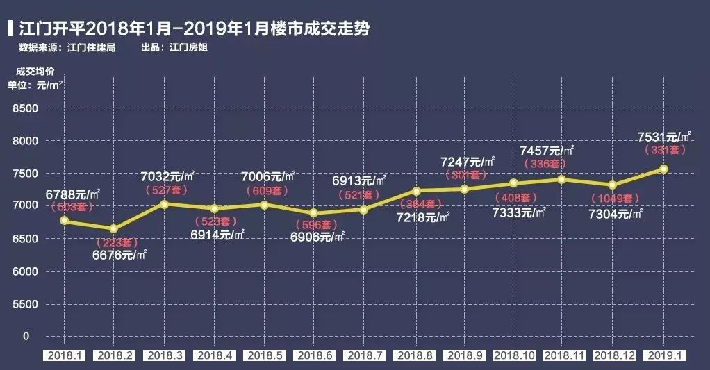 唐山开平区房地产市场最新动态及房价走势解析