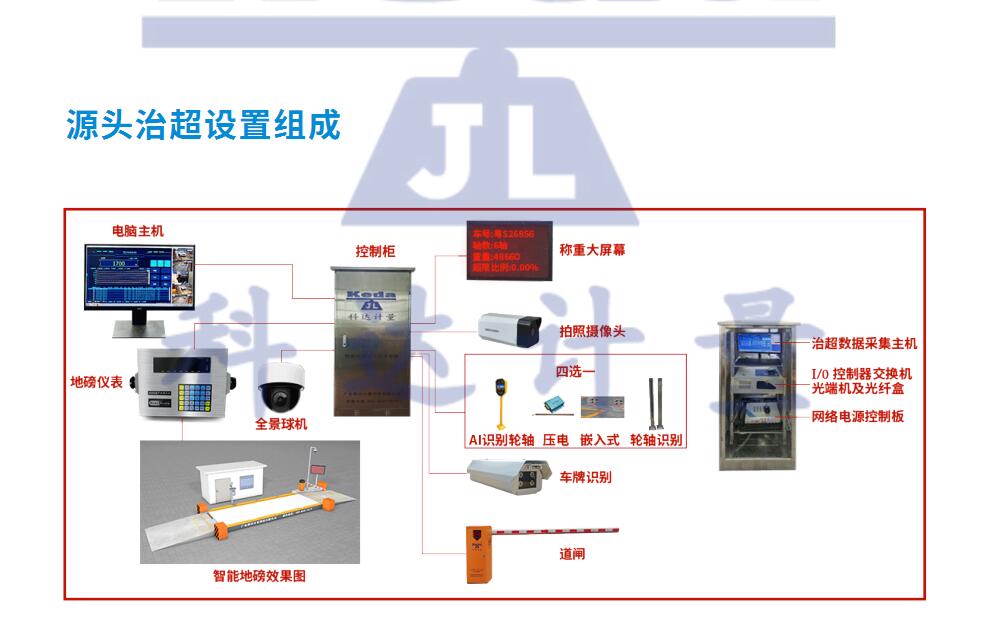 地磅管理系统最新市场行情与报价一览