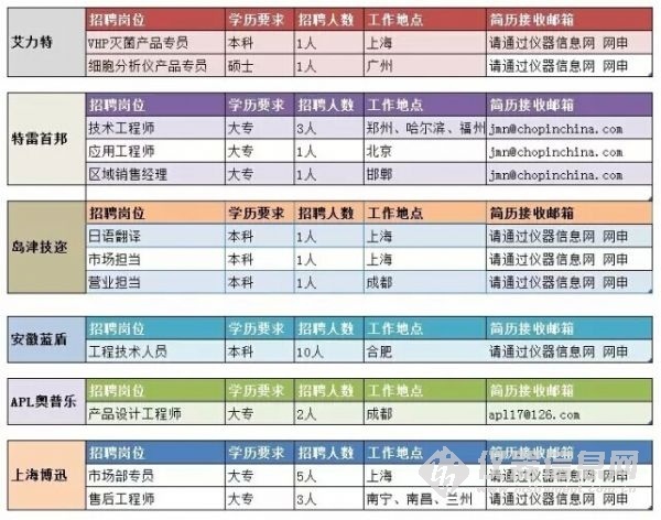 綦江地区最新护士职位招聘资讯速览