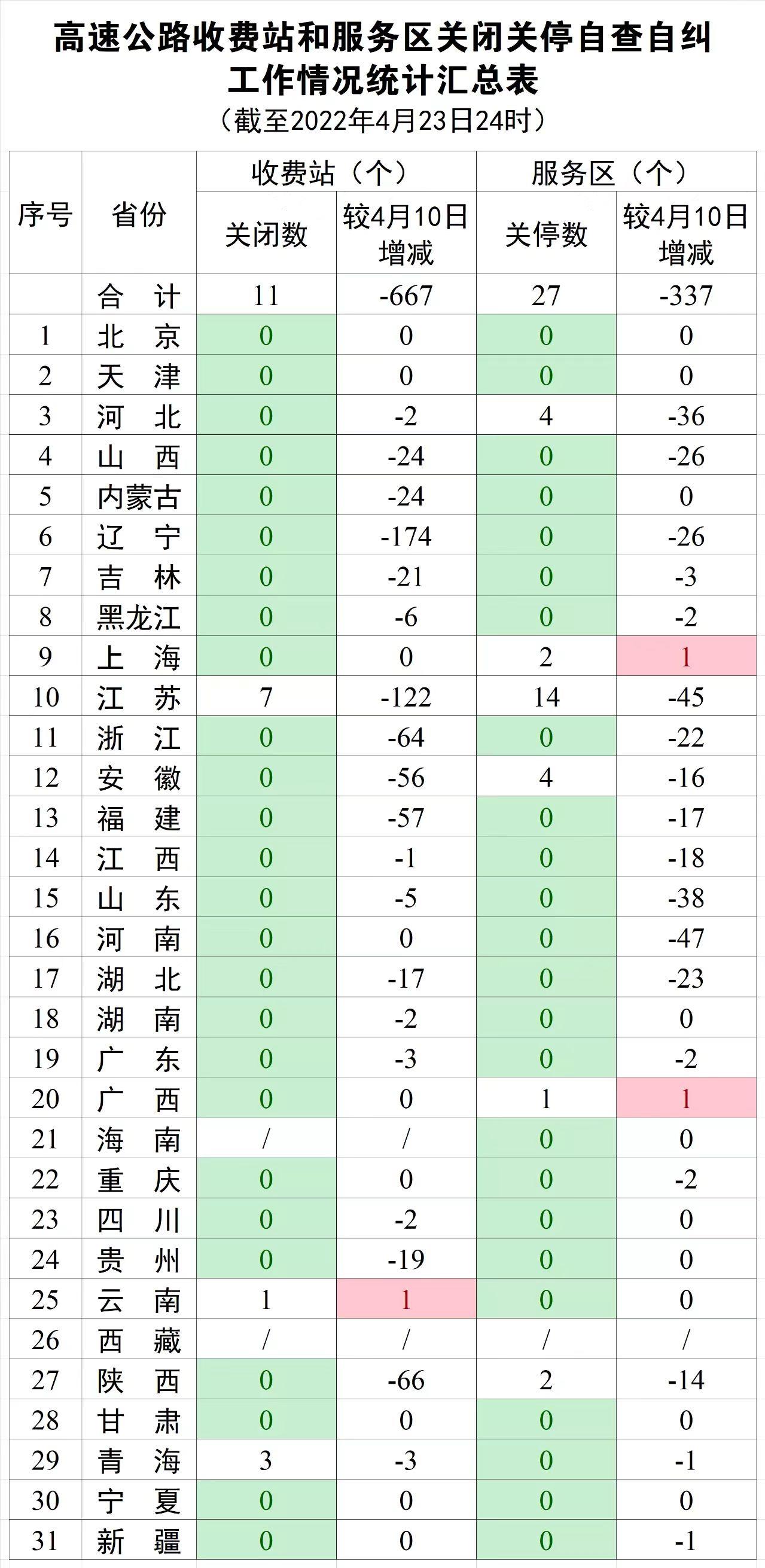 湖北高速公路最新收费标准全览表发布！