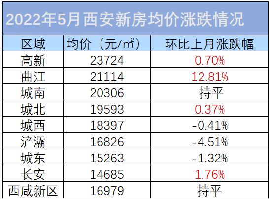 西安楼市最新动态：揭秘城中之城的地价走势与价值洞察