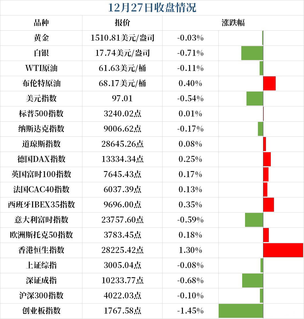 期指交易恢复最新动态：市场重启交易信息速递