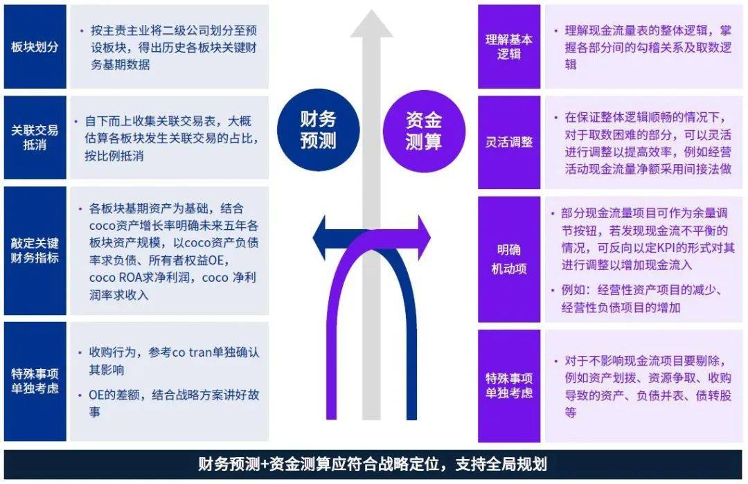 前沿投资融资枢纽平台全新亮相