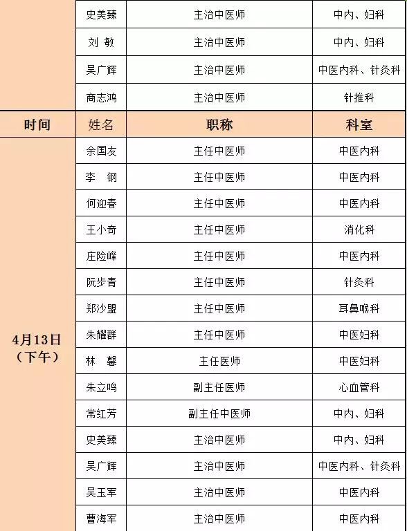 陈可平医生最新排诊日程公布