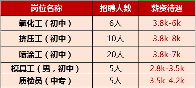 石盖塘地区最新职位速递，热招职位大汇总！