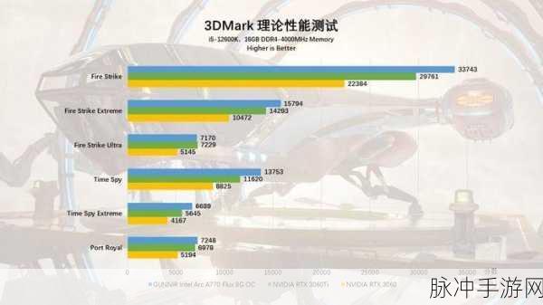 最新发布：a卡旗舰级显卡性能解析