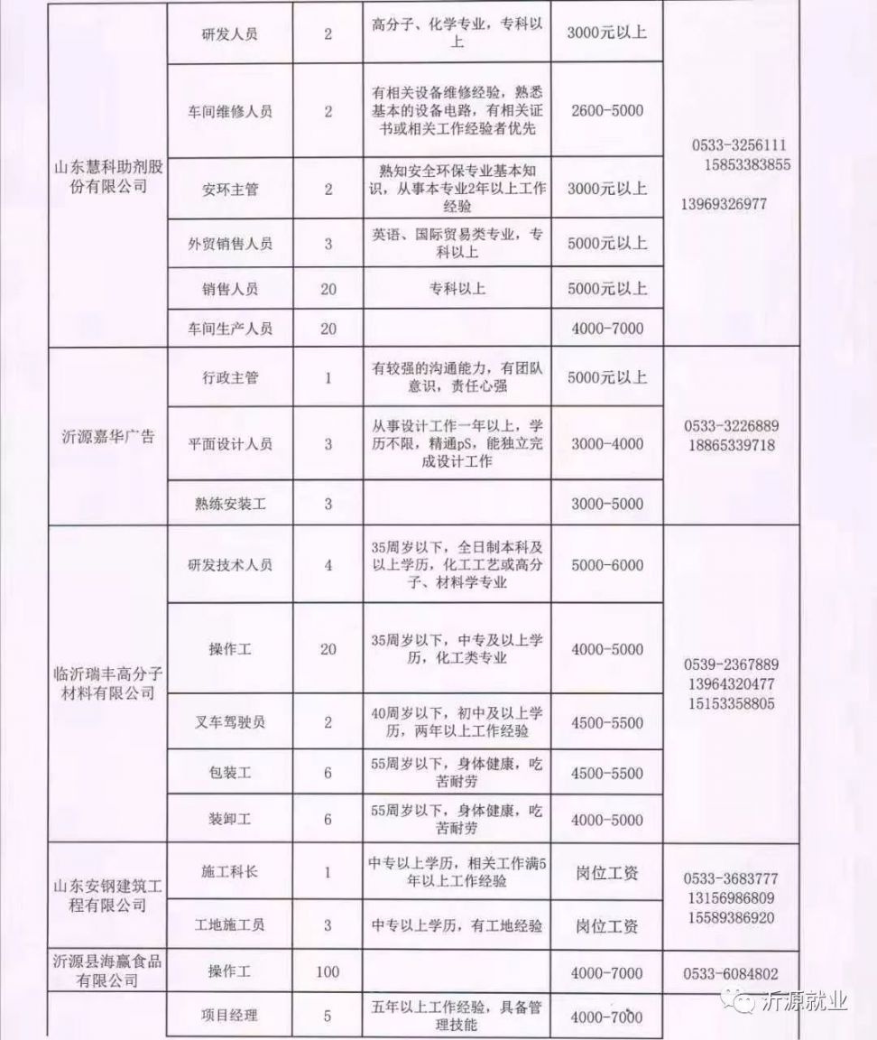 罗庄区最新职位招聘汇总，精彩职位等你来挑！